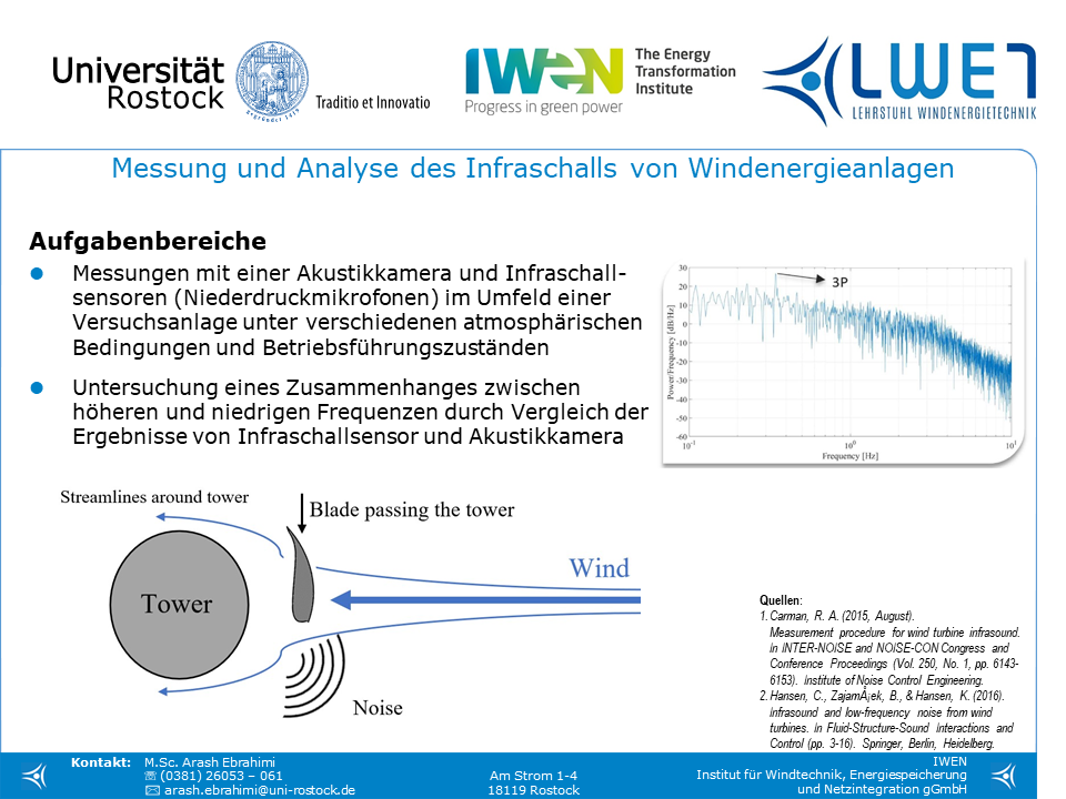 Messung und Analyse des Infraschalls von Windenergieanlagen