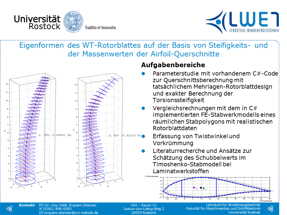 Eigenformen des WT-Rotorblattes auf der Basis von Steifigkeits- und der Massenwerten der Airfoil-Querschnitte
