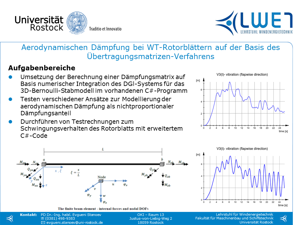 Aerodynamischen Dämpfung bei WT-Rotorblättern auf der Basis des Übertragungsmatrizen-Verfahrens