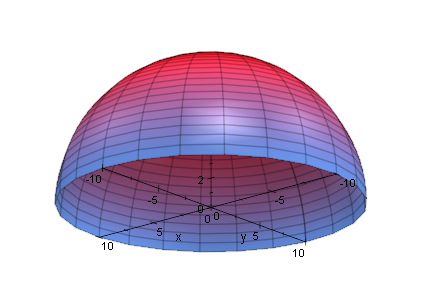 Geometrie und Koordinatensystem einer Kugelhalbschale.