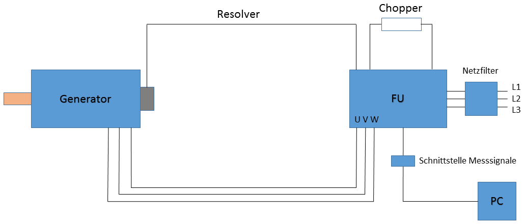 Circuit diagram of the basic electrical configuration of the test rig.